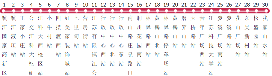镇江18路公交线路
