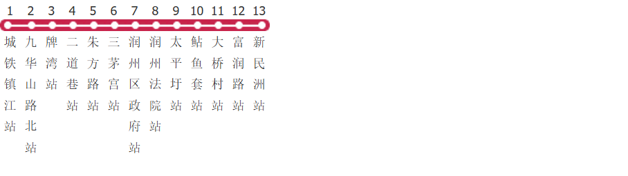 镇江226路公交线路图_时间表_景点换乘攻略查询-展庭百科汇