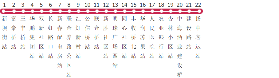 镇江扬中201路公交线路