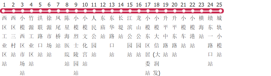 中山505路公交线路图_时间表_景点换乘攻略查询-展庭百科汇