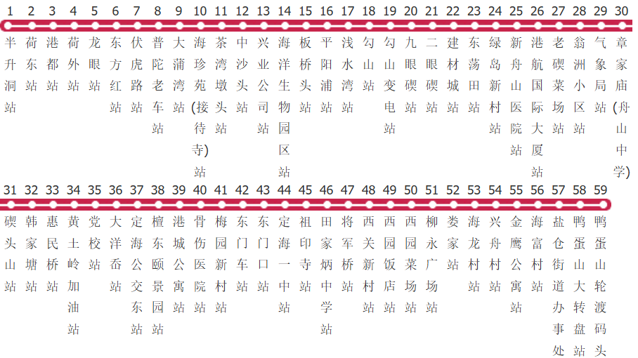 舟山29路公交线路