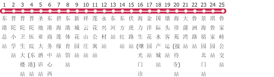 舟山2路公交线路图_时间表_景点换乘攻略查询-展庭百科汇