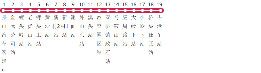 舟山506路公交线路图_时间表_景点换乘攻略查询-展庭百科汇