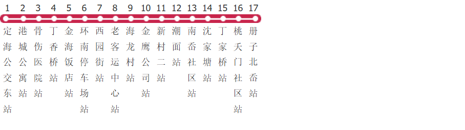 舟山68路公交线路图及时间表-展庭百科汇