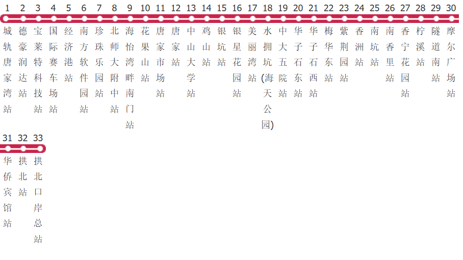 珠海10A路公交线路