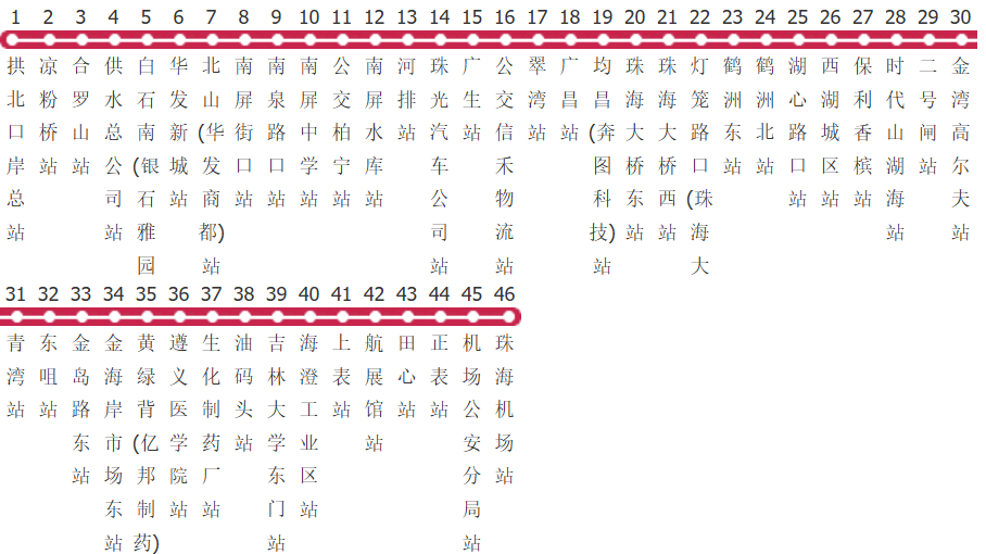 珠海207路公交线路