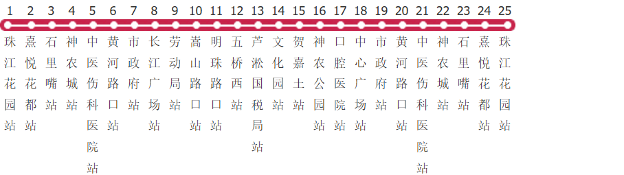 株洲T21路公交线路