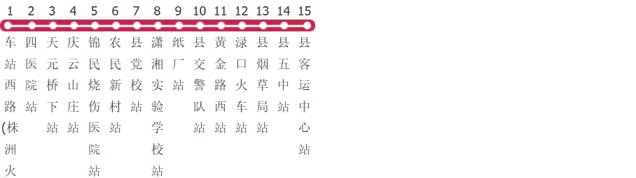 株洲T7路公交线路