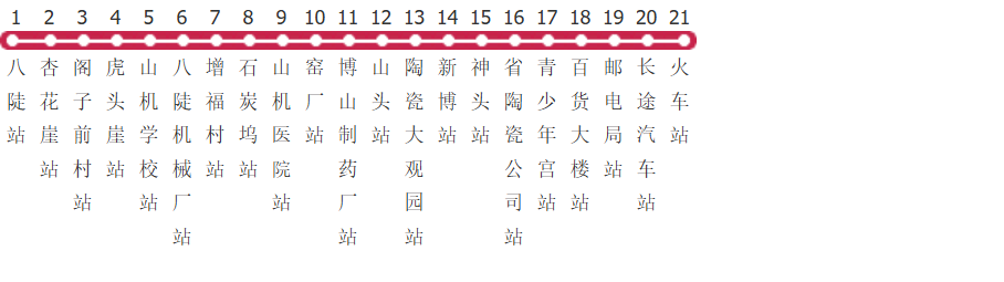 淄博11路公交线路
