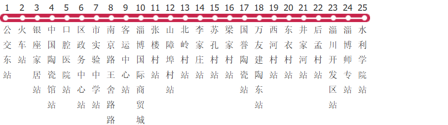 淄博12路公交线路图_时间表_景点换乘攻略查询-展庭百科汇