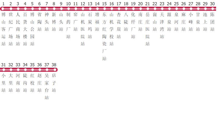 淄博13路公交线路