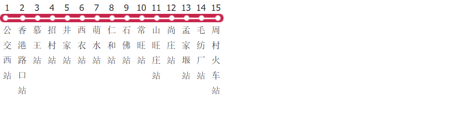 淄博22路公交线路图_时间表_景点换乘攻略查询-展庭百科汇