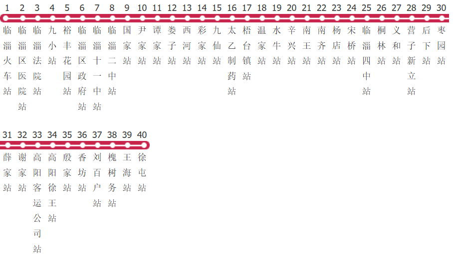 淄博30路公交线路