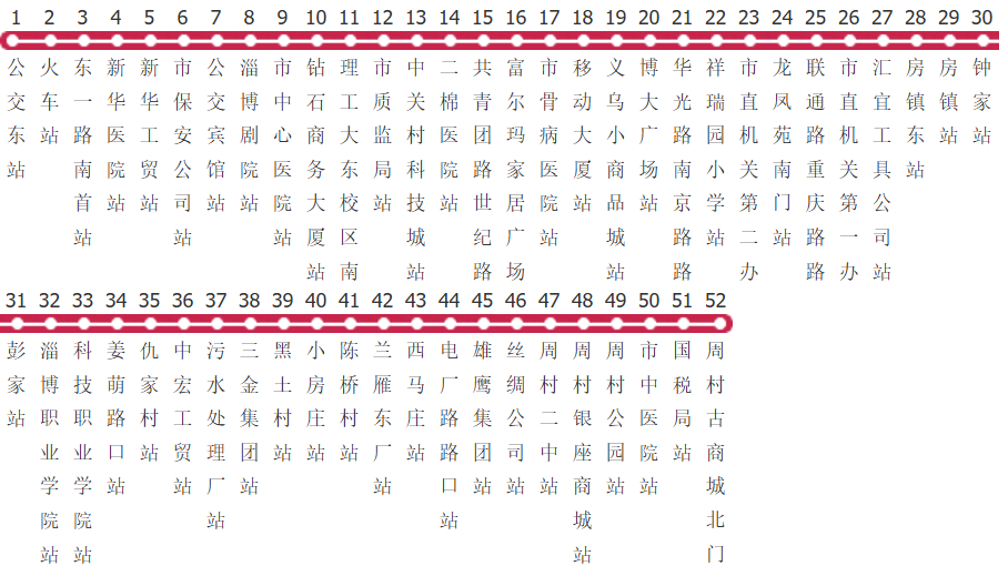 淄博34路公交线路图_时间表_景点换乘攻略查询-展庭百科汇