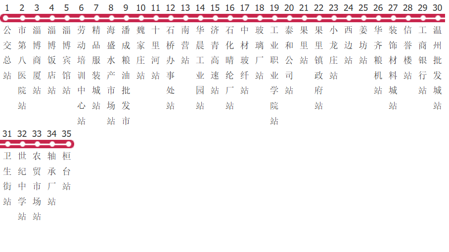 淄博51路东线公交线路图及时间表-展庭百科汇