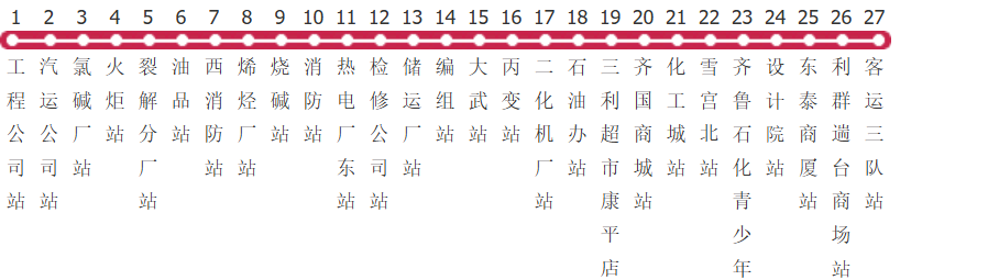 淄博64路公交线路
