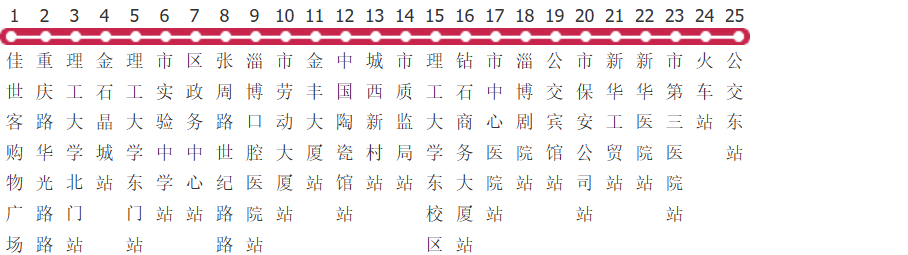 淄博7路公交线路图及时间表-展庭百科汇