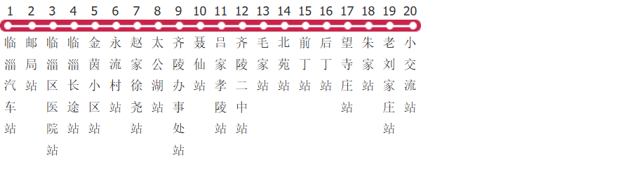 淄博84路公交线路