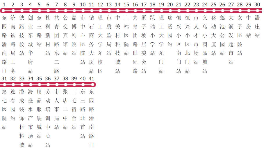 淄博88路公交线路图及时间表-展庭百科汇