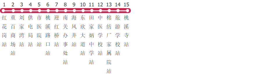 遵义21路公交线路